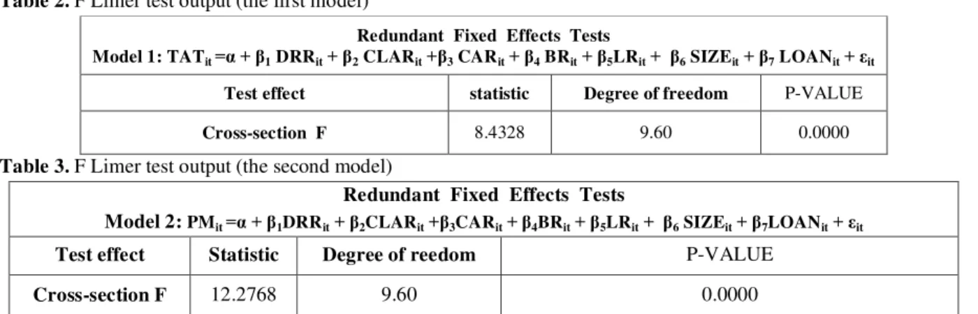 Table 2. F Limer test output (the first model) 