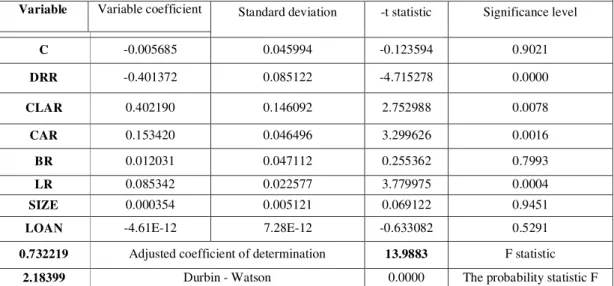 Table 6. Initial test results of the first model 