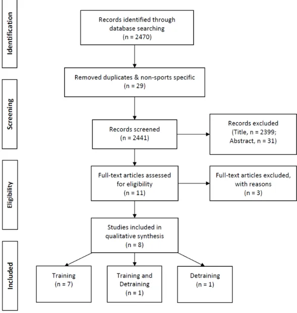 Figure 1. PRISMA study flow diagram 