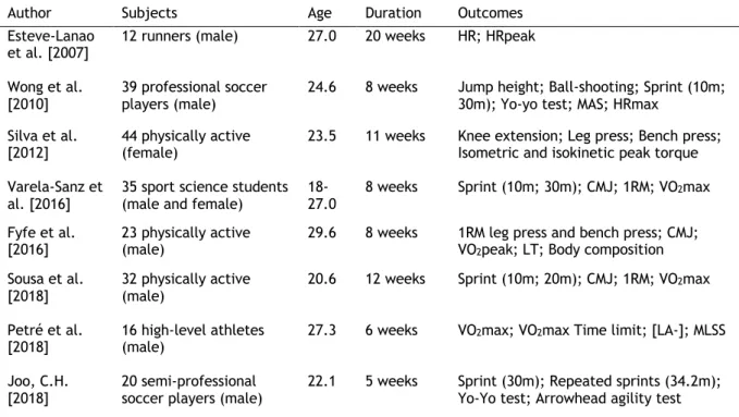 Table 1 - Characteristics of the studies included in the review 
