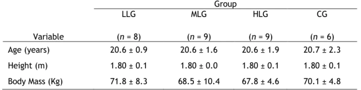 Table 1. Subject characteristics. 