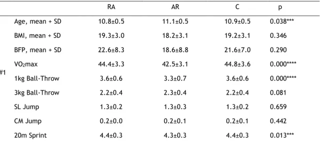 Table 1 – Univariate Analysis. 