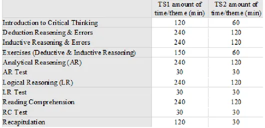 Table 2. The distribution of answers for a  first critical thinking exercise 