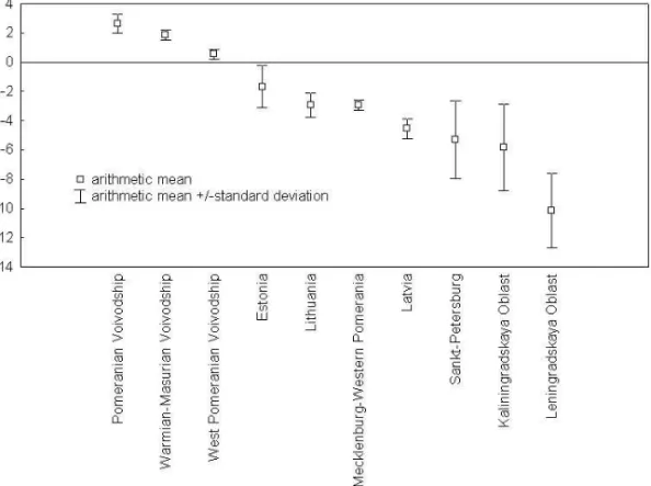 Fig. 3. Average natural increase [per 1000 persons] in the years 2002—2011 