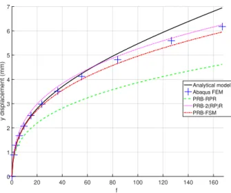 Figure 12. Comparison of the software results with analytical model (Hao and Li, 2015) and ABAQUS software