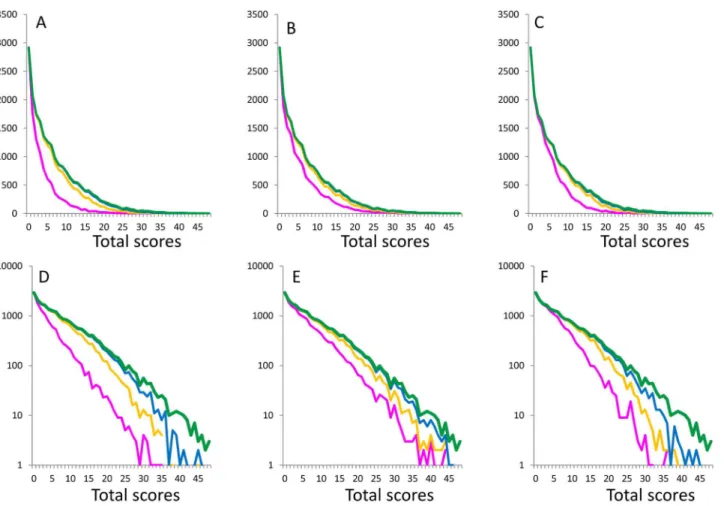 Table 2 outlines the empirical constants and coefficient of determination R 2 values for linear, quadratic, and exponential fits, analyzed with respect to the boundary curves in the absence of multiple symptoms