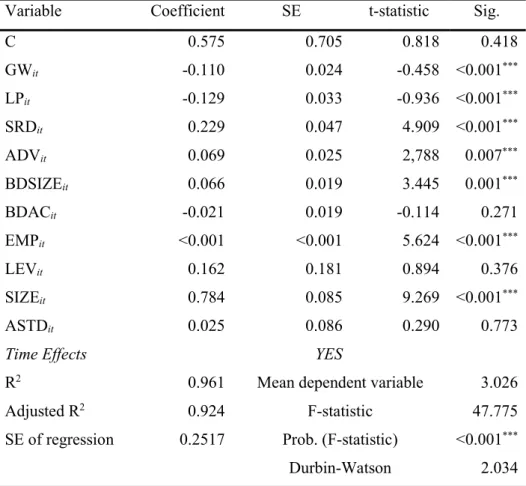 Table 8 – Regression Model 3 