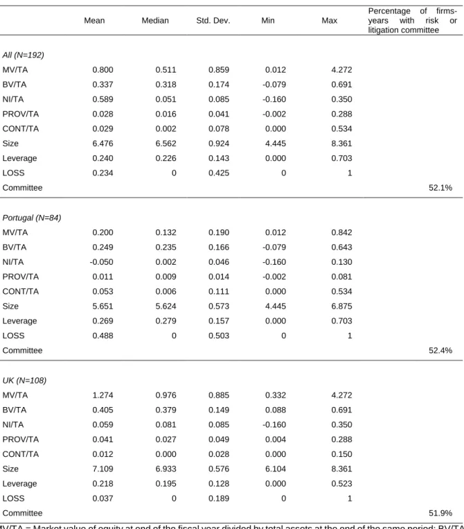 Table 3: Descriptive statistics 