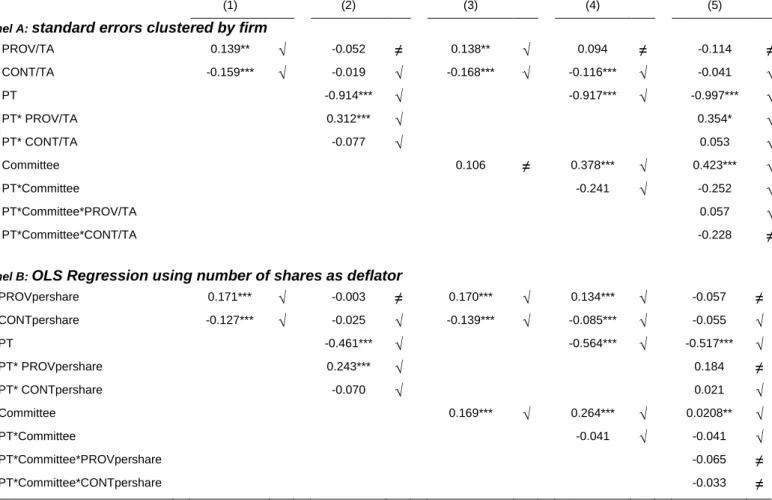 Table 7: Sensitivity Analysis  