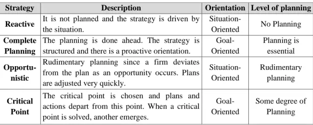 Table 6 – Strategies adopted in Start-ups and respective external and internal characteristics  across Life-Cycle Stages