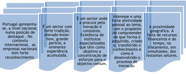 Figura 5.1 – Razões que motivaram a escolha da indústria portuguesa dos moldes 