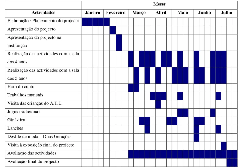Tabela 1 – Cronograma de actividades 