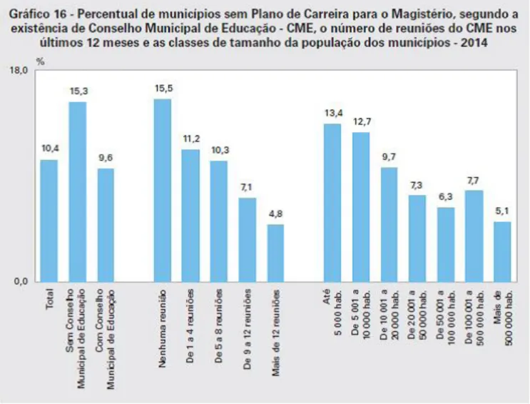 Tabela 61 - Municípios, total e com Plano Municipal de Educação e Plano de Carreira para  o Magistério,  segundo as Grandes Regiões e as classes de tamanho da população dos  municípios - 2014