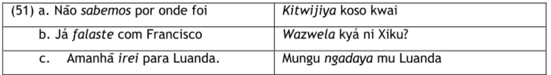 Tabela 11- Concordância verbal  (51) a. Não sabemos por onde foi  Kitwijiya koso kwai         b