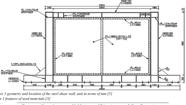 Figure 3 geometry and location of the steel shear wall, unit in terms of mm [5] 