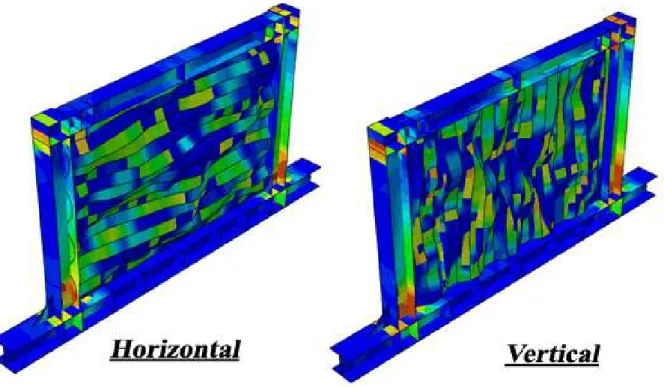 Figure 8 the maximum stress contour of the trapezoidal corrugated steel plate shear wall at the end of loadings  
