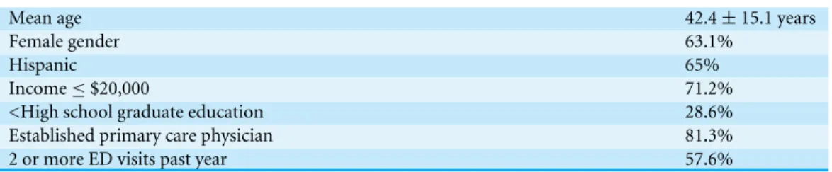 Table 1 Study group characteristics ( N = 581).