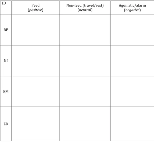 Figure 1 Time–frequency spectrograms illustrating peeps produced by four wild bonobos (BE, EM, ZD, male; NI, female) during different behavioural contexts