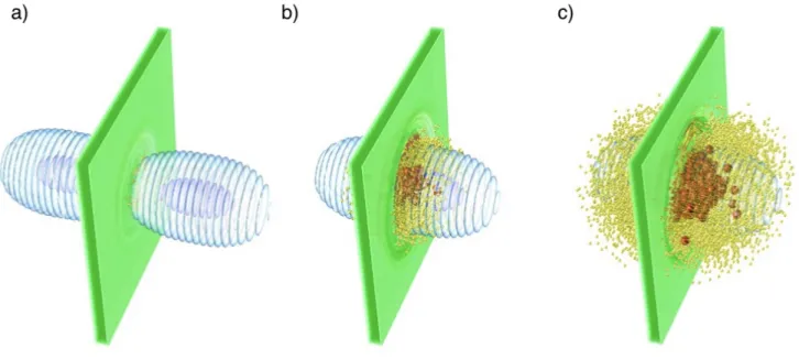 FIG. 9. 3D simulation of a two-laser cascade produced using a cryogenic ice target and two lasers of a 0 = 1000