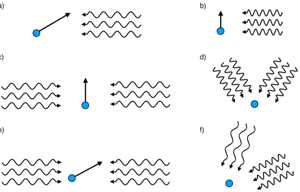 FIG. 1. Geometry of the interaction in laboratory (left-hand side) and boosted frames (right-hand side)