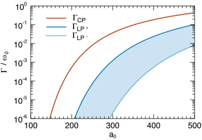 Figure 7 displays the angular distribution of radia- radia-tion for all the cases, while Fig