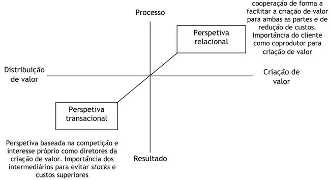 Fig. 2: Paradigma de mudança na orientação de marketing 