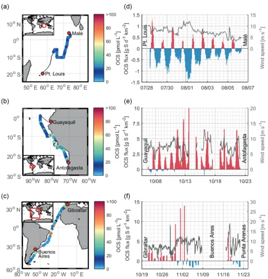 Figure 1. Observed OCS water concentrations and calculated emissions: observations of OCS concentrations in the surface ocean during the three cruises (a) OASIS, (b) ASTRA-OMZ, and (c) TransPEGASO as well as the corresponding emissions calculated based on 