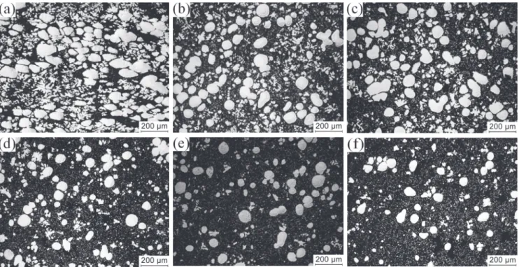 Table 2:  Average particle size, shape factor and solid fraction  of primary particles in different positions of casting Position Number 