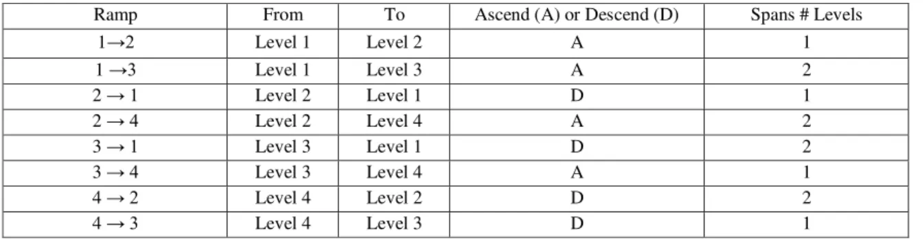 Table 1: move in the Interchange of nano  3. The hypothesis 