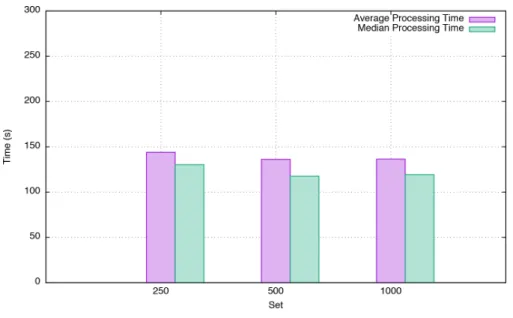Figure 8 Comparison of processing time for analytics with two instances.