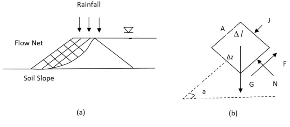 Fig. 2 The variation of FOS with degree of saturation (%) at different density, simulated in Slope W (modified after Ahmed et al.,  2012)