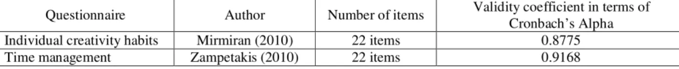 Table 1: Number of items and reliable coefficient for each data collection tool 