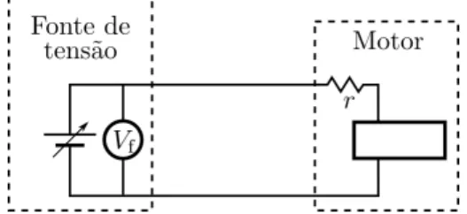 Figura 3.8: Esquema de um circuito elétrico de uma fonte de alimentação e de um motor.