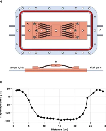 Figure 1 presents a schematic of the flow path of AC- AC-CBAR, along with alternative settings of the five  two-position chromatography valves (Valco, Vici Instruments, Houston, TX) used to direct gas flow