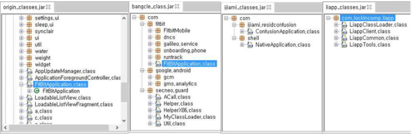 Figure 3: Decompiled classes.dex in Packed APK