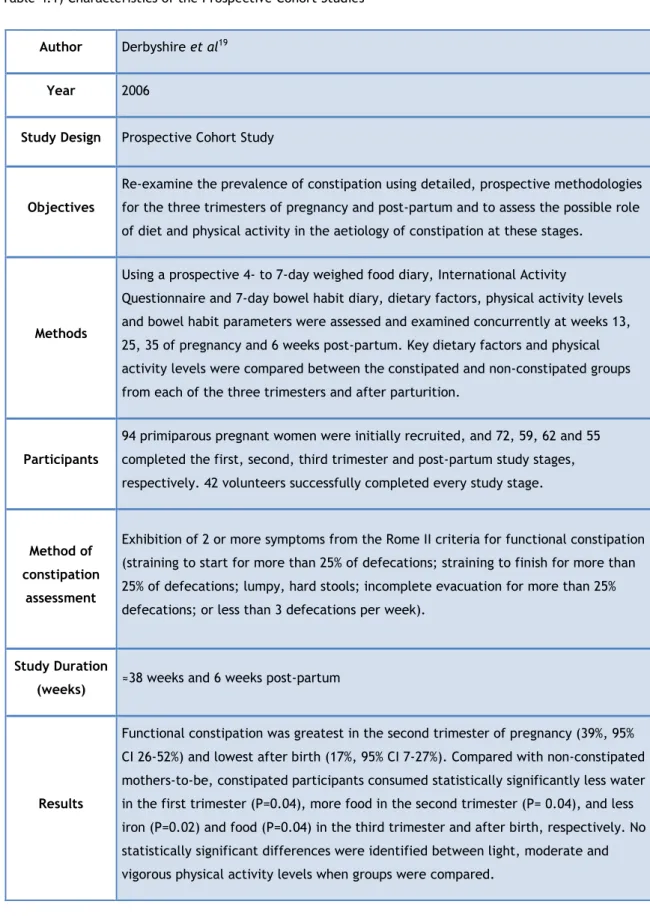 Table 4.1) Characteristics of the Prospective Cohort Studies  
