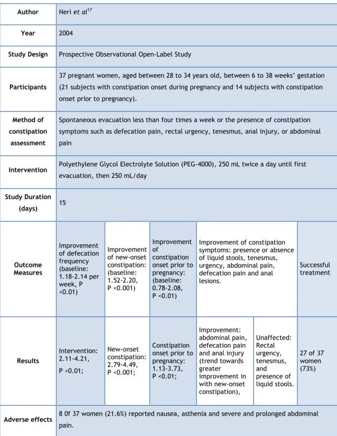 Table 5.2) Characteristics of the Prospective Observational Open-Label Studies (Continuation)