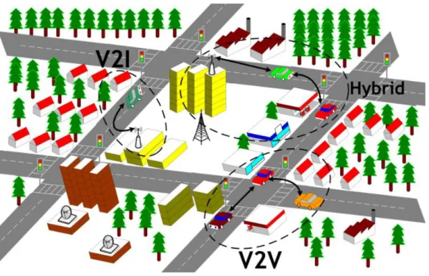 Figure 2.2 - Illustration of a vehicular network scenario. 