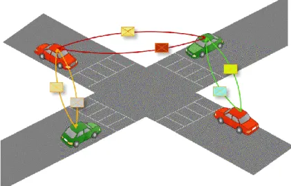 Figure 2.7 - Illustration of an opportunistic vehicular network.  