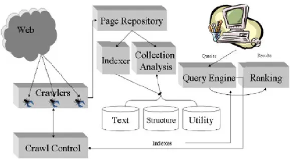 Fig. 1 - Funcionamento de um sistema de recolha de informação 