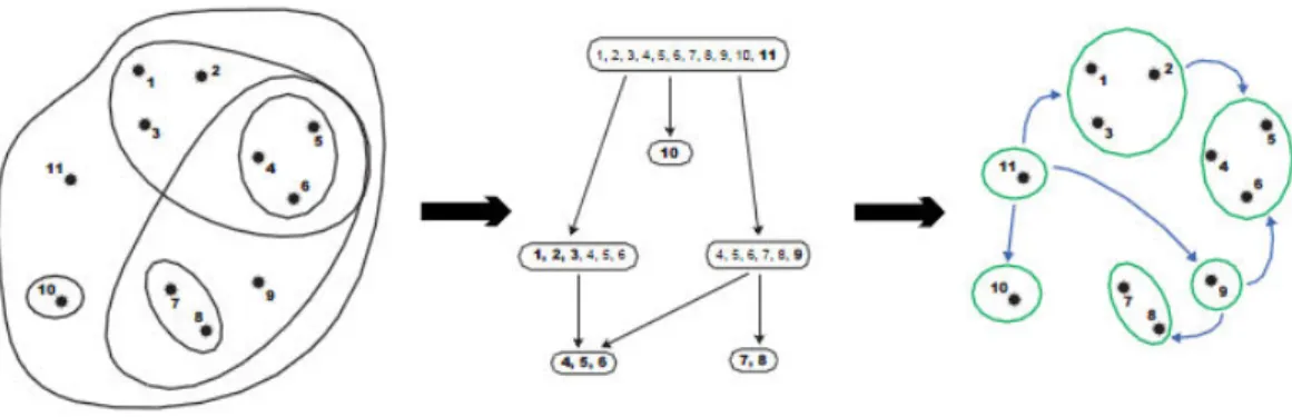 Fig. 6 - Exemplo de utilização do algoritmo de pré-topologia. 