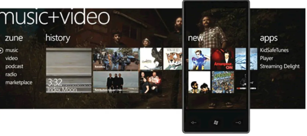 Fig. 8 - Controlo de panorama do Windows Phone 7. 