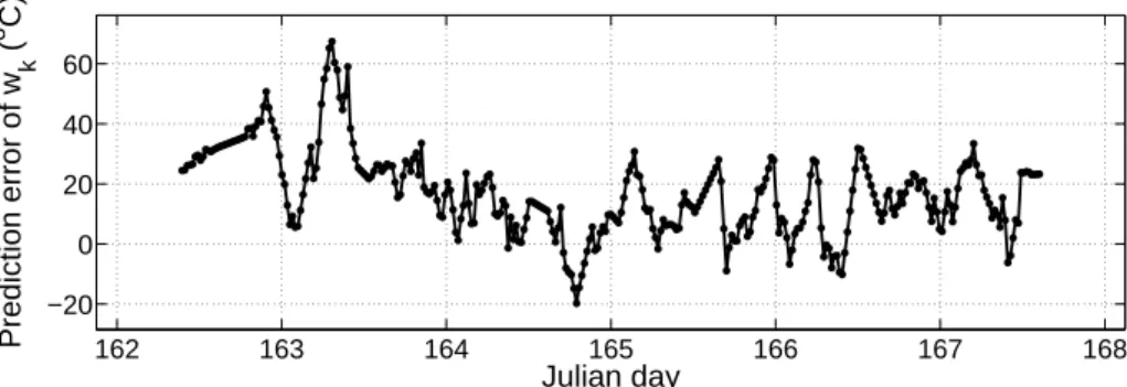 Fig. 6. Difference between the projection onto the first empirical orthogonal func- func-tion, of the measured and NCOM predicted sound speed profiles.