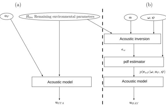 Fig. 7. Data flow in the standard (a) and Bayesian (b) predictors.