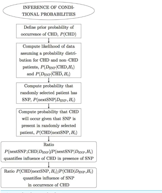 Figure 2 Flow chart. Panel 2 of 3.