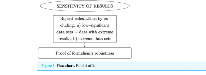 Figure 3 Flow chart. Panel 3 of 3.