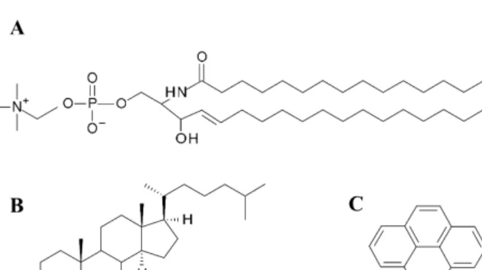 Fig. 1. Structures of PSM (A), Chol (B), and pyrene (C).