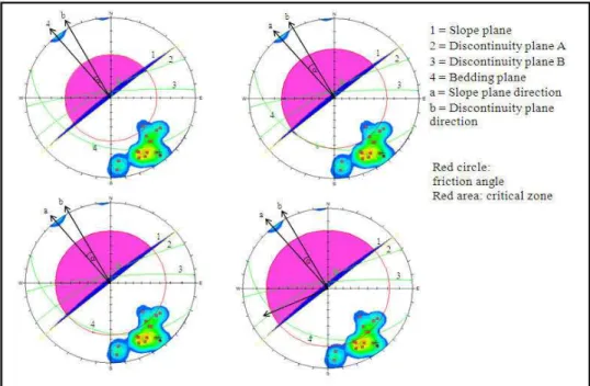 Fig. 8 Slope stereo plot analysis of LP 2. 