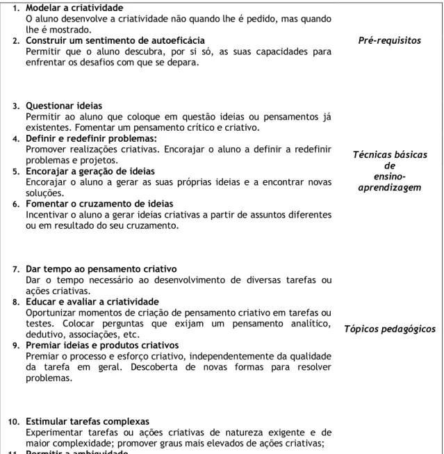 Tabela  7  –  Apresentação  e  adaptação  das  25  Formas  de  desenvolver  a  criatividade,  adaptado  de  Sternberg &amp; Williams (1999)