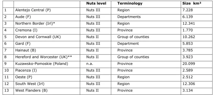 Table 3.2.1 Territorial systems by NUTS level, administrative designation and size 